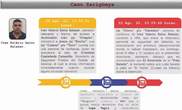 Cártel de Sinaloa infiltró gestión de Quirino y el inicio de la de Rocha Moya