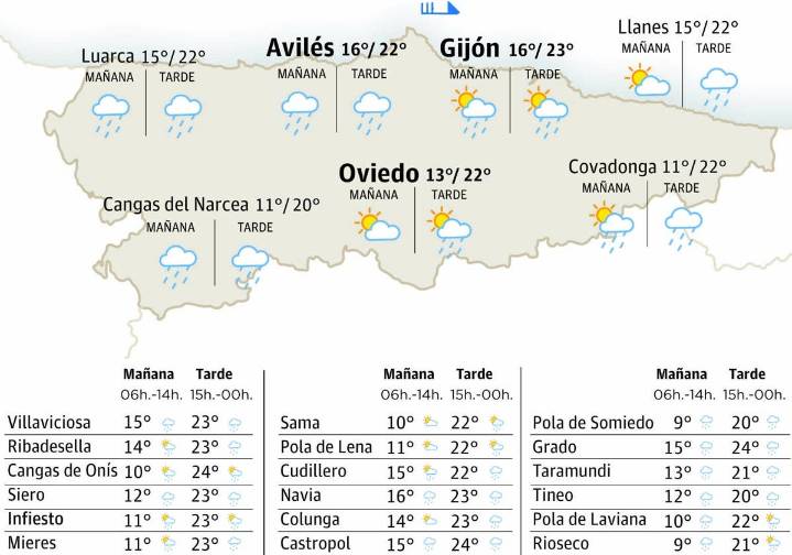 El tiempo en Asturias para este lunes, 1 de septiembre