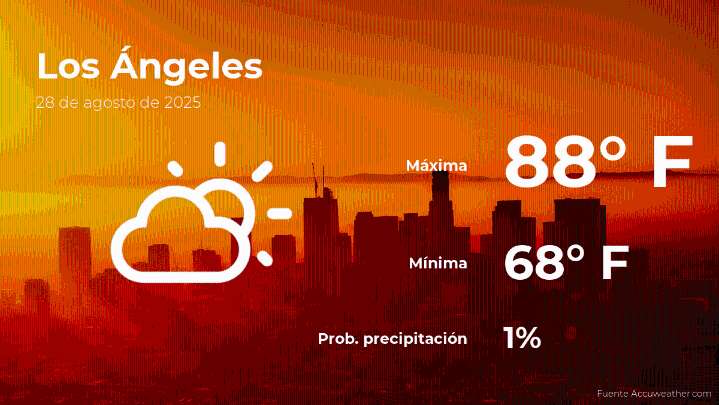 El tiempo de hoy en Los Ángeles para este jueves 28 de agosto
