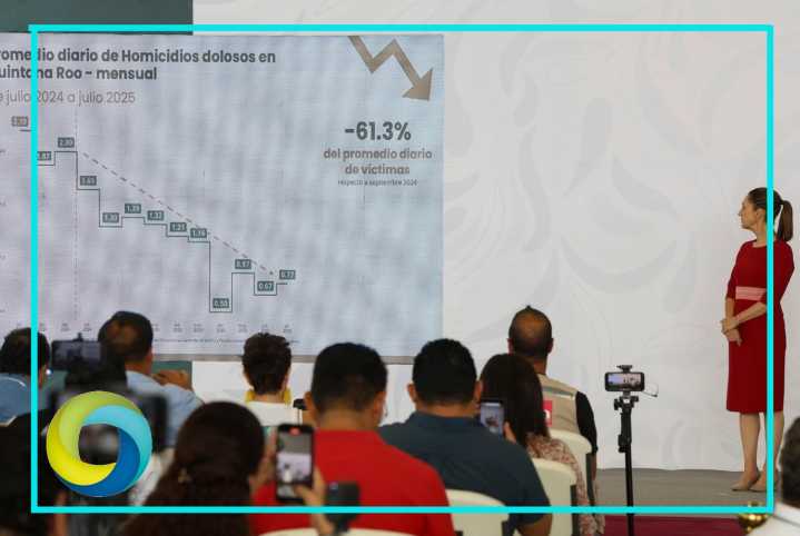 Se reducen 61.3% los homicidios dolosos en Q. Roo