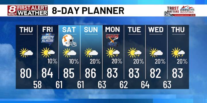 Gradual warming trend heading into the weekend