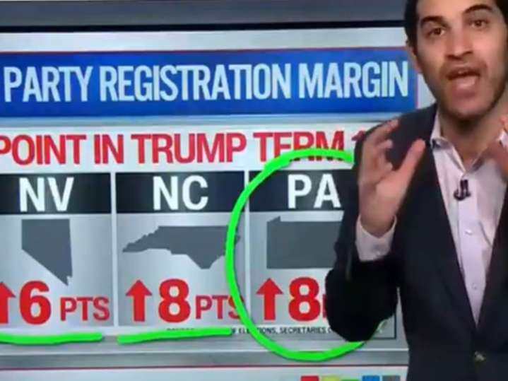 Harry Enten: Republicans Are Converting Former Democrats And Picking Up New Registered Voters