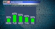 Soggy week ahead