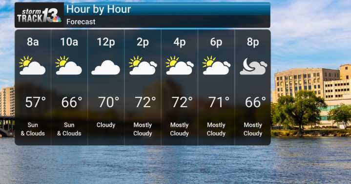 Holiday Weekend Brings Warmth