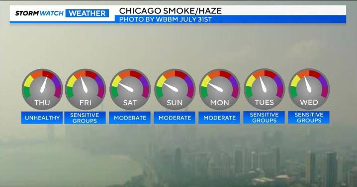 Fires in Canada bring smoke and haze to parts of the country, Reno enjoys clean air