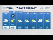 Cooler and less humid next week