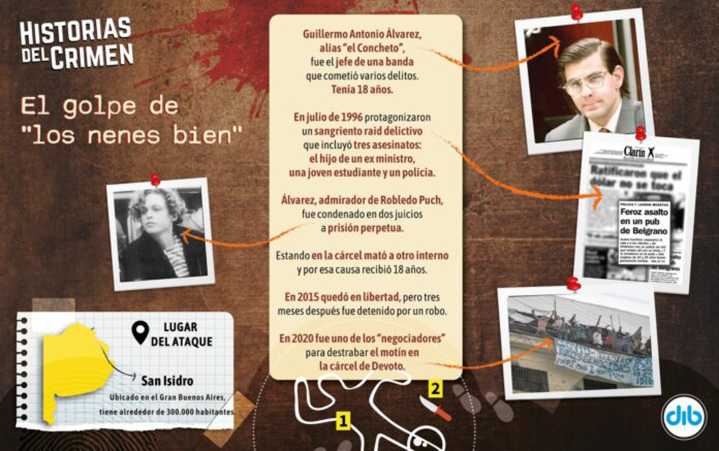 Argentina pagará una indemnización al homicida “Concheto” Álvarez
