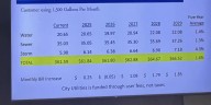 City council approves City Utilities rate hike for Fort Wayne residents
