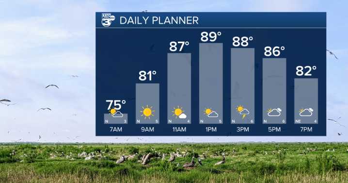 Spotty showers returning to the area in the afternoon