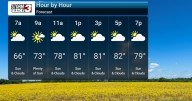 Pleasant Weekend, Cooler Next Week