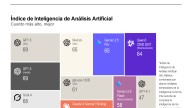 [Infografía] ChatGPT-5 supera en múltiples pruebas de inteligencia a otros modelos de IA del mercado