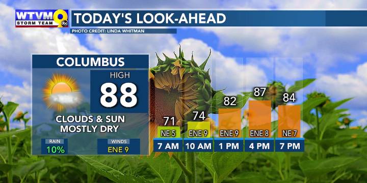 Widespread 90s aren’t in the forecast yet