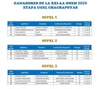 Estudiantes chachapoyanos destacan en concurso de matemáticas