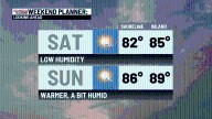 Bright and beautiful through the weekend