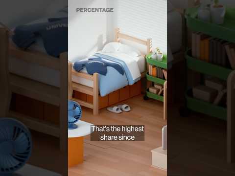 Tariffs to Make Dorm Room Essentials More Expensive