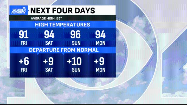 The hottest weekend of the year; Here comes Tropical Storm Erin