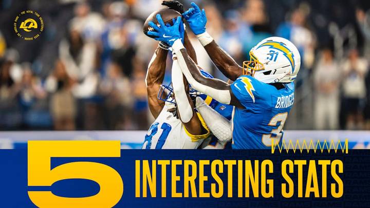 5 interesting stats from Rams' comeback preseason win over Chargers: Overcoming a minuscule win probability late, Brennan Presley's big game sets NFL preseason high