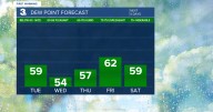 First Warning Forecast: Below normal through Labor Day Weekend