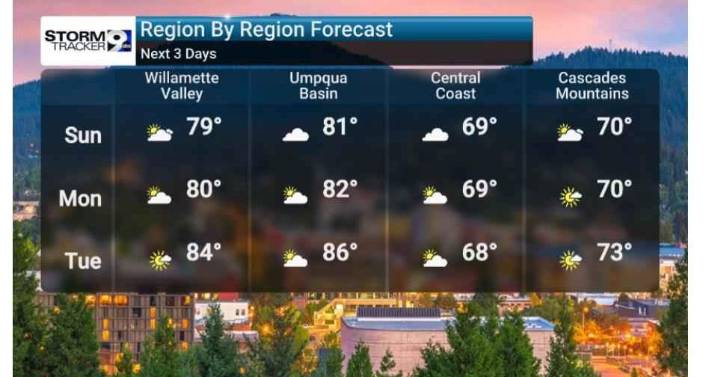 Warming Trend Brings Summer Heat to the Willamette Valley