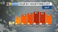 A summer-like Saturday before cooler air rolls on in