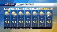 Back-to-school weather forecast
