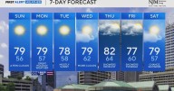 Plenty of sunshine for your holiday weekend. temps looking to peak in the high 70s