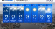 Gray skies and gloomy weather for Maryland Tuesday before mid