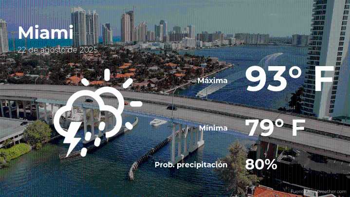 Miami: el tiempo para hoy viernes 22 de agosto