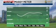 Emily’s First Alert 6 Forecast - Hotter and humid work week in store