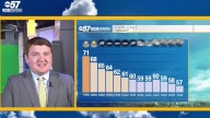 Mildest day of the week followed by widespread rain