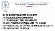 Trabajadores del gobierno del estado recibirán aumento salarial del 4%
