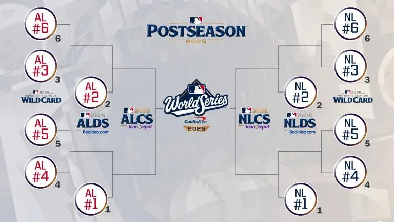 MLB anuncia el calendario completo de la Postemporada 2025