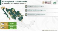 CFE proyecta 11 obras en Chihuahua para modernizar la red eléctrica