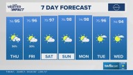 The Arkansas weather forecast from THV11