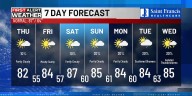 First Alert: Tracking warmer Labor Day weekend