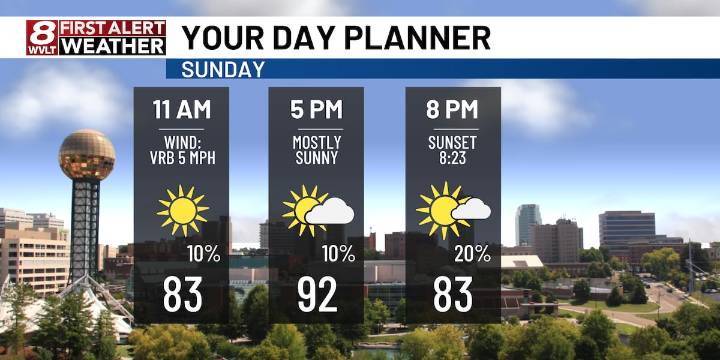 Sunscreen & water needed for Sunday afternoon