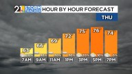 More clouds to start Thursday morning, but brighter conditions are on the way
