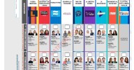 Así será la Boleta Única de Papel de Neuquén para octubre: se definió el orden de cada partido