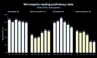 Decade After Damning Report, Minneapolis Still Fails Special Ed Kids