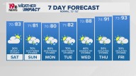 WLTX News19: Weather updates for Columbia and South Carolina