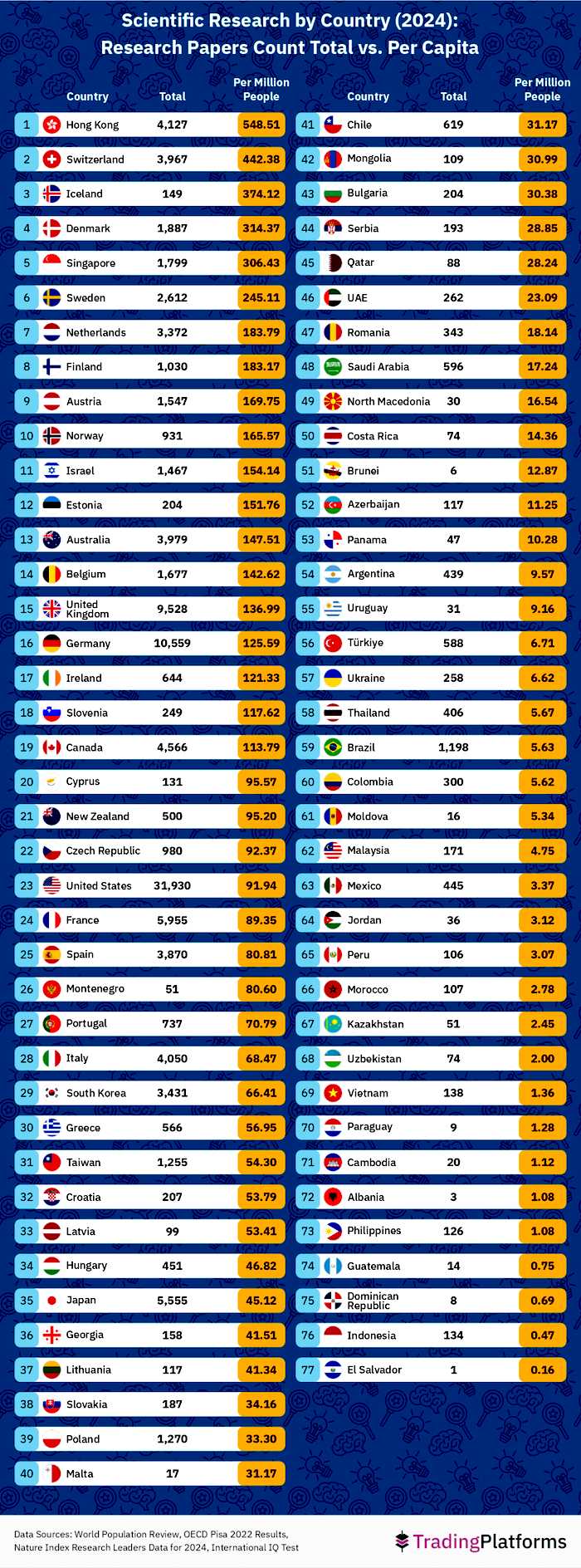 Lista de países más intelegentes