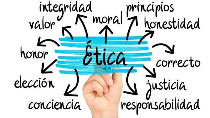Perú: La ética en la función pública