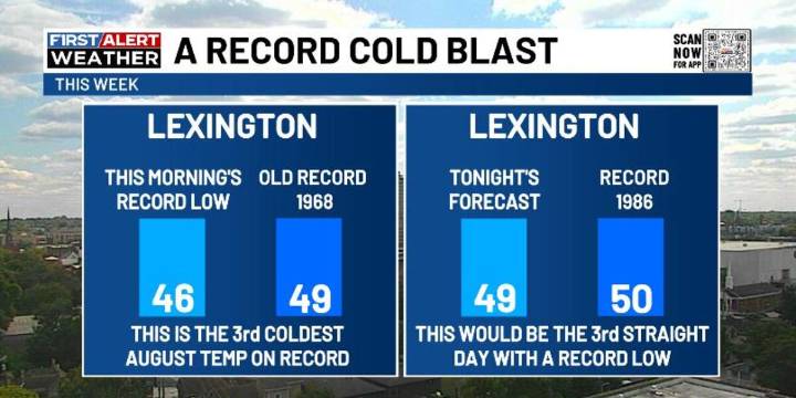 FIRST ALERT | Chris Bailey has one more night of record lows