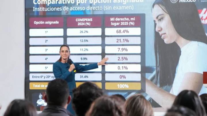 Sheinbaum destaca que 'no hay rechazados' en nuevo esquema para asignar preparatorias