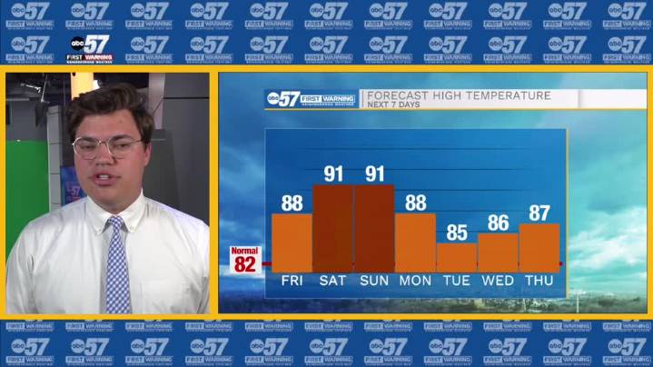 Heat continues to rise this weekend