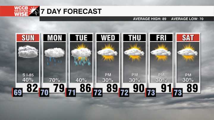 Rain returns before summer rushes back into the forecast 