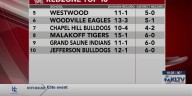 Westwood Panthers claw to No. 5 in Red Zone Top 10