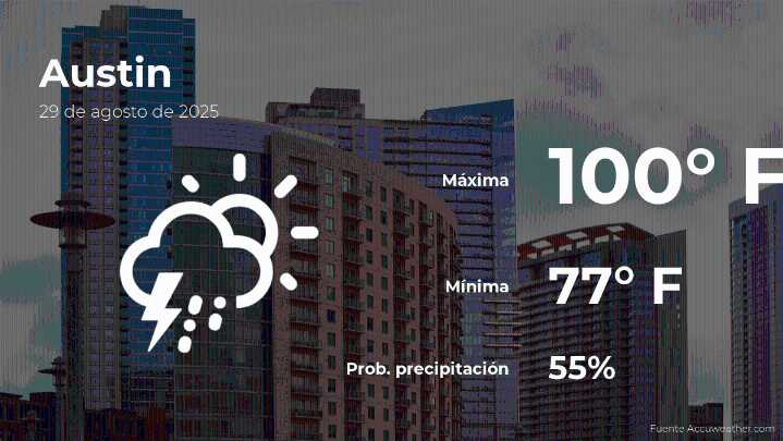Predicción del clima en Austin para este viernes 29 de agosto