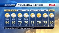 Western PA: Warmer with isolated showers this weekend