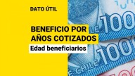 Beneficio por Años Cotizados: ¿Desde qué edad se entrega?